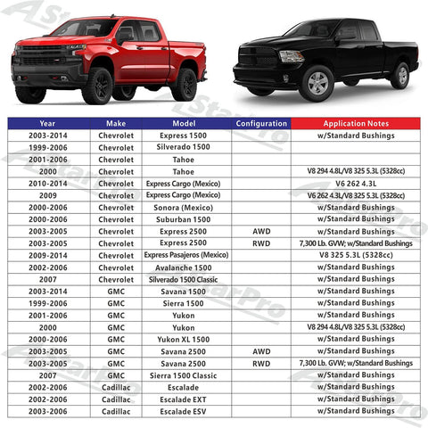 Vehicle compatibility chart for Beefed Up Front Upper Control Arm With Ball Joints Replacement Kit including Chevy and GMC models.