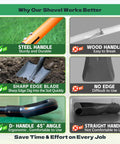 Comparison of Heavy Duty Steel Flat Shovel With Detachable D Handle And Anti Slip Grip 47 Inch Square Head Shovel features