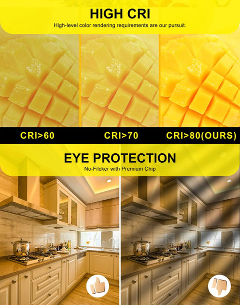 Comparison of light quality with CRI levels for R14 LED Bulb 4W E26 Base Dimmable Warm White 2700K Mini Reflector Floodlight 400 Lumens