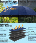 Two Pack Chair Beach Umbrellas With Clamp, 360 Degree Adjustable UPF50 Plus Sun Shade, Ink Blue with 6-layer coating technology