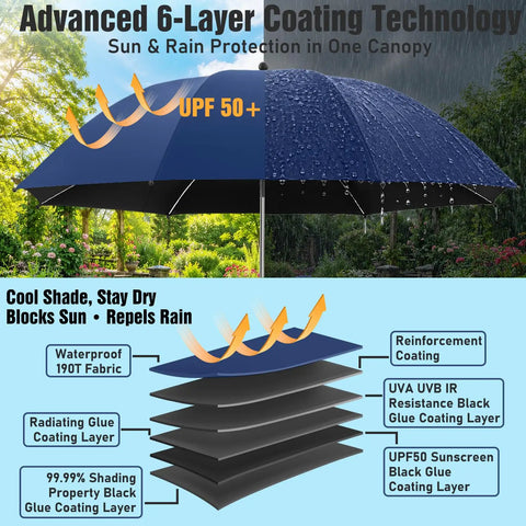 Two Pack Chair Beach Umbrellas With Clamp, 360 Degree Adjustable UPF50 Plus Sun Shade, Ink Blue with 6-layer coating technology