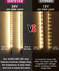 Comparison of 24V LED strip with minimal voltage drop versus 12V LED strip with uneven brightness for Warm White 3000K LED Strip Lights 32.8 Ft 24V Tape Light With Crazy Bright 240 Lumens Per Ft And 1200 LEDs Per Spool Ra 95 Plus IP30 Ideal For Under Cabinets Shelves And Accent Lighting UL Listed With 5 Year Warranty Power Supply Sold Separately