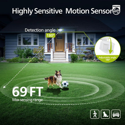 Lit 72W LED Security Flood Light With Motion Sensor installed on house, showing 69 ft sensing range and 180° detection angle.