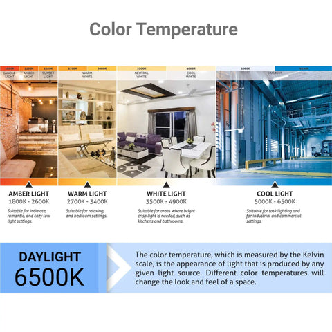 Color temperature guide showing 6500K daylight ideal for Quad Tube Plug In CFL Lamp 27W 1500 Lumens 6500K Daylight.