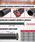Diagram showing three steps to measure Pair Of 2 Inch Garage Door Torsion Springs Replacement Set With Winding Bars