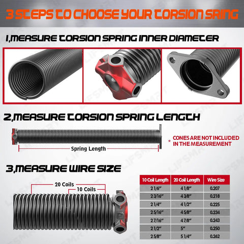 Diagram showing three steps to measure Pair Of 2 Inch Garage Door Torsion Springs Replacement Set With Winding Bars