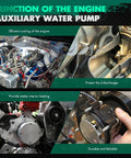 Function of the engine including Auxiliary Water Pump for cooling, heating, and turbocharger protection in BMW models.