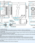CNCTOPBAOS AC worm gear motor with gearbox and controller; wiring terminal diagram and dimensions