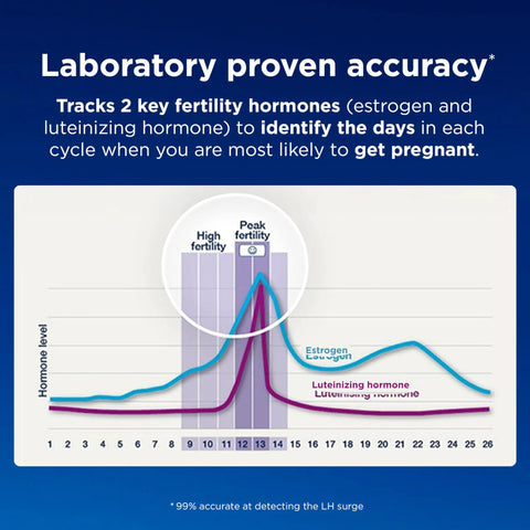 Fertility Monitor With Touch Screen For Ovulation Tracking And Fertile Day Detection Tracks Estrogen And LH Surges chart display