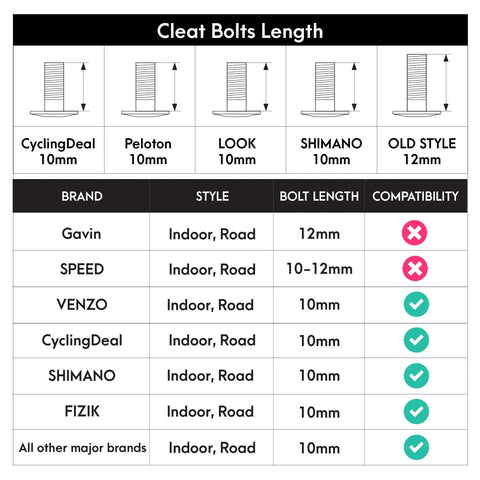 Chart of cleat bolt lengths and brand compatibility for Look Delta Compatible Bike Cleats For Peloton And Indoor Cycling Shoes