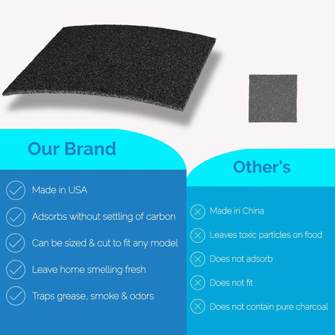 Universal Microwave Charcoal Filter Replacement For Over The Range Hoods Cut To Fit comparison chart with benefits