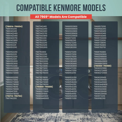 List of compatible Kenmore models for Pro Grade Dryer Repair Kit for LG and Kenmore. Background shows laundry appliances.