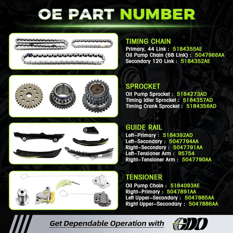 3.6L Pentastar Timing Chain Kit With Sprocket For Dodge Durango 2011-2015, Charger and Others - Part Number Details