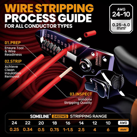 Wire stripping process guide with a tool stripping red cables, showing steps for conductor types, AWG 24-10 specifications.