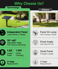 Comparison of Outdoor Solar Spotlight 4 Pack With Adjustable Beams showing independent panel and adjustable angles features.