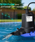 Automatic Pool Cover Pump With 1/4HP, 1800 GPH Submersible Sump Pump next to water flow graph, garden background
