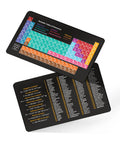 Pocket Metal Periodic Table Card For Chemistry Nerds, Wallet Size Reference With All 118 Elements, Symbols, Atomic Mass And Number