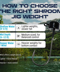 Green Pumpkin Mushroom JigHead Three Sixteenth Ounce Pack Of 25 Shroom Jigs For Bass Fishing guide on choosing jig weight