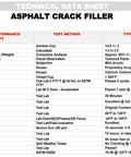 Technical data sheet for Black Acrylic Driveway Sealer For Cracks And Joints Water Resistant Asphalt Crack Filler Sealant Ten Point One Fl Oz Each Pack Of Four Made In USA With Tough As Nails Blends With Asphalt That Stops Water Damage And Cracking detailing physical and performance properties, test methods and typical results.