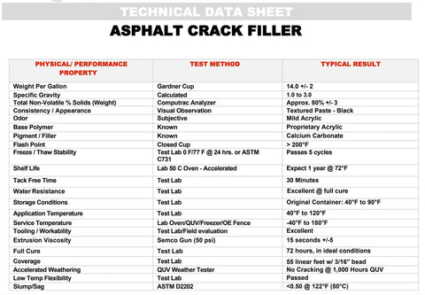 Technical data sheet for Black Acrylic Asphalt Crack Filler Sealant For Driveways And Parking Lots Go To Fix For Cracks And Joints.