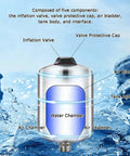 Legit Workhorse 304 Stainless Steel Pressure Tank With Vertical 24 Liter Design labeled with parts like inflation valve and air bladder.