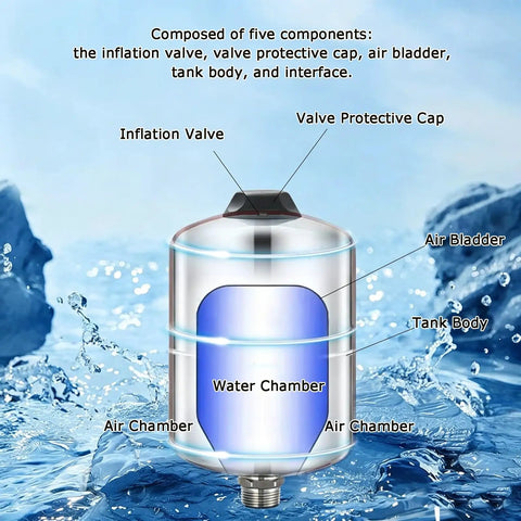 Legit Workhorse 304 Stainless Steel Pressure Tank With Vertical 24 Liter Design labeled with parts like inflation valve and air bladder.