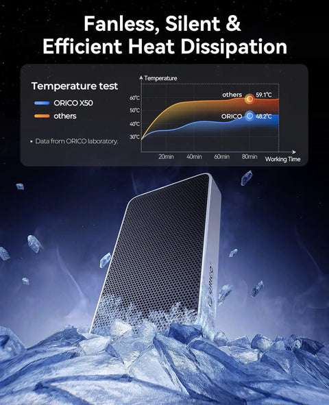 Straight Fire 80Gbps M.2 NVMe SSD Enclosure Portable External Drive with heat dissipation testing graph and cooling design.