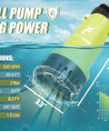 Cordless Submersible Water Transfer Pump 530 GPH 2 Bar with dimensions and specifications listed, floating in water