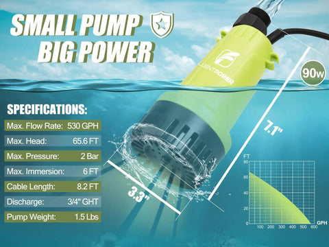 Cordless Submersible Water Transfer Pump 530 GPH 2 Bar with dimensions and specifications listed, floating in water