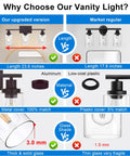 Comparison of Three Light Vanity Light In Oil Rubbed Bronze, Industrial Wall Sconce With Clear Glass Shades, modern farmhouse style.
