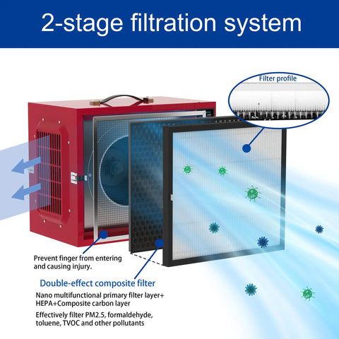 Heavy Duty Portable Two Stage Tabletop Dust Collector And Shop Air Filtration System Featuring Badass Vortex Fan close-up of double-effect composite filter