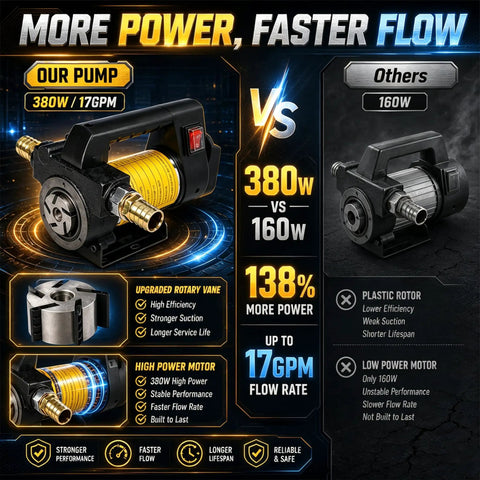 Heavy Duty Diesel Fuel Transfer Pump Handling 17 Gallons Per Minute With A Beefy 380W Motor auto stop valve in comparison chart.