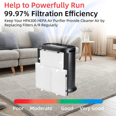 Replacement Filters Kit For HPA300 Series Air Purifier With 6 HEPA R Filters And 8 Pre Cut A Carbon Pre Filters in living room