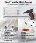 Cordless Compressed Air Duster With Up To 130000 RPM Dust Busting Portable Mini Blower demonstrates cleaning efficiency.