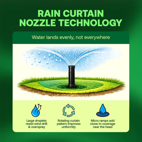 Top Tier No Hassle Gear Driven Rotor Sprinkler Head Two Pack 4 Inch Pop Up Lawn Watering System with Rain Curtain Nozzle technology.
