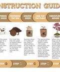 Instruction guide for Indoor Bonsai Garden Starter Kit With Five Seed Varieties Acacia Wisteria Red Maple Black Pine Judas Tree Easy Grow Kit With Planter Bags Soil Discs Markers Mini Tools Pruner Water Bottle Planter Box And Complete Gardening Guide, showing seed preparation and planting steps.