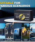 Go-To High Capacity LiFePO4 Battery 24 Or 25.6V 5Ah For UPS Solar Panels Boats RVs Kayak Fish Finder Scooter And More 4000 Plus Deep Cycles Safe Lightweight Rechargeable Power Pack shown on a table with various use scenarios like UPS and camping lights displayed below