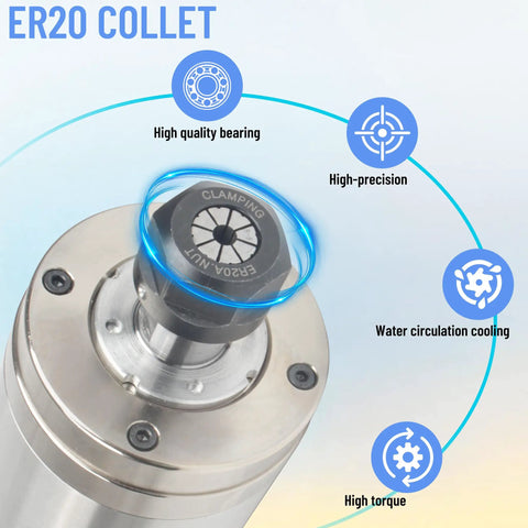 Top view of Beefy 4 Bearing Waterproof 246mm Length Spindle Motor With Two Point Two KW Water Cooled Spindle 220V ER20 CNC Router features