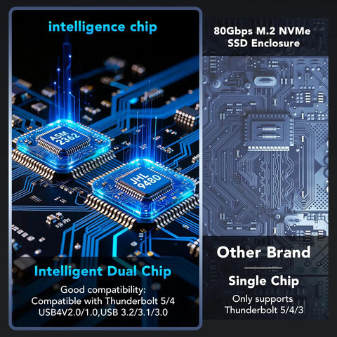 Close-up of intelligent dual chip design for Kick Butt M2 NVMe SSD enclosure, highlighting 80Gbps performance.