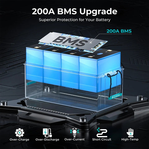 200A BMS for 12V 300Ah LiFePO4 Battery Deep Cycle With 3840Wh Capacity, 200A BMS, 15,000 Cycles, protects against electrical faults.