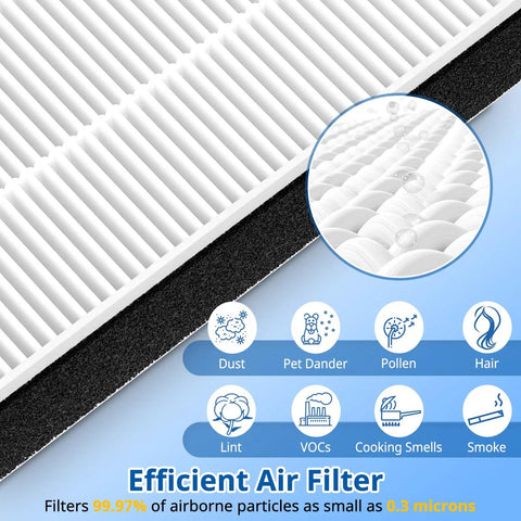 Close-up of Two Pack F2 A2 Replacement Filters for Filtrete Room Models FAP-C02WA-G2 with filtration efficiency details