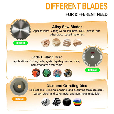 Diagram of a Lapidary Saw Kit showing alloy saw blade, jade cutting disc, and diamond grinding disc for various materials.