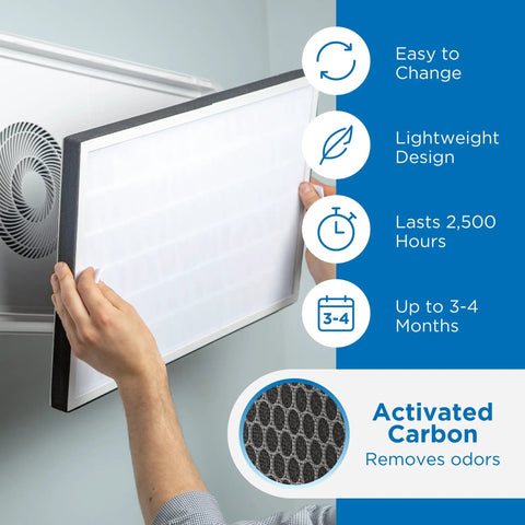 Person installing MA-35 Replacement Filter Pack 2-Pack for White and Silver Purifiers, highlighting features and activated carbon