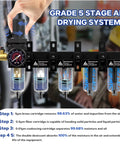 Five Stage 1/4 Inch NPT Air Dryer Kit With Double Desiccant And 0.01 Micron Filter showing five stages and regulator
