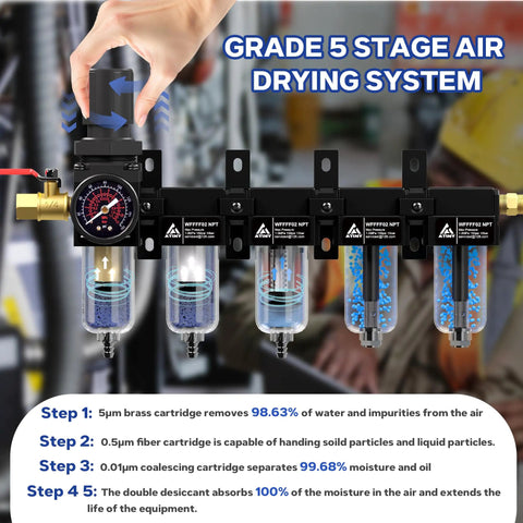 Five Stage 1/4 Inch NPT Air Dryer Kit With Double Desiccant And 0.01 Micron Filter showing five stages and regulator
