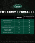 Comparison chart of FrogLube and traditional gun care products highlighting features like bio-based, petroleum-free, and Navy SEAL developed.