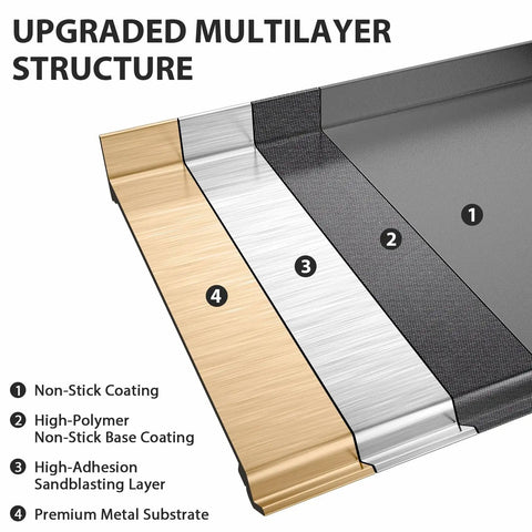 Upgraded multilayer structure of 23x16 cast iron griddle for gas grill and stove top with reinforced X-shaped ridges.