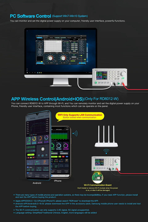 PC and smartphone interface of 60V 12A DC DC Step Down Power Supply Kit With S800 Case And 800W PSU, DIY Full Set Not Assembled.