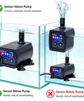 No Sweat Mini Sump Pump With Smart Water Level Sensor shown in water with indicator lights for operation and safety guidance.