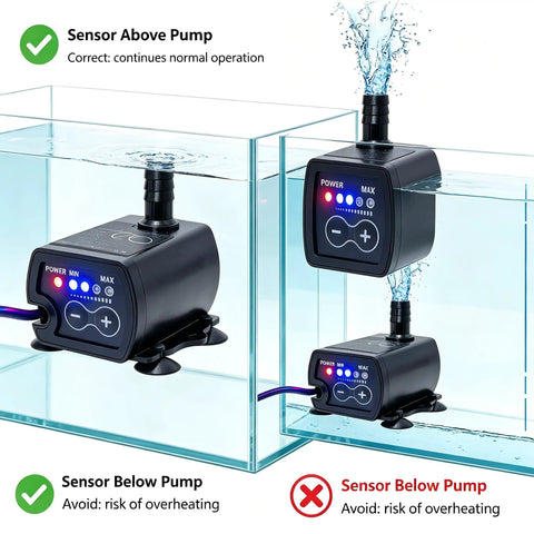 No Sweat Mini Sump Pump With Smart Water Level Sensor shown in water with indicator lights for operation and safety guidance.
